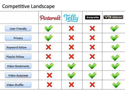 site explorer free|Free Website Competition Analytics .